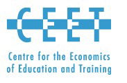 Centre For The Economics Of Education And Training - Brisbane Private Schools 0