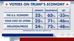 Fox News Power Rankings: What's in an economy? Brisbane Private Schools